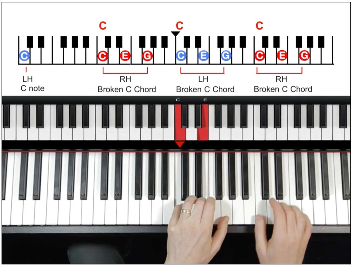 Keyboard diagram with coloured chord tones for left and right hand above a video of hands playing