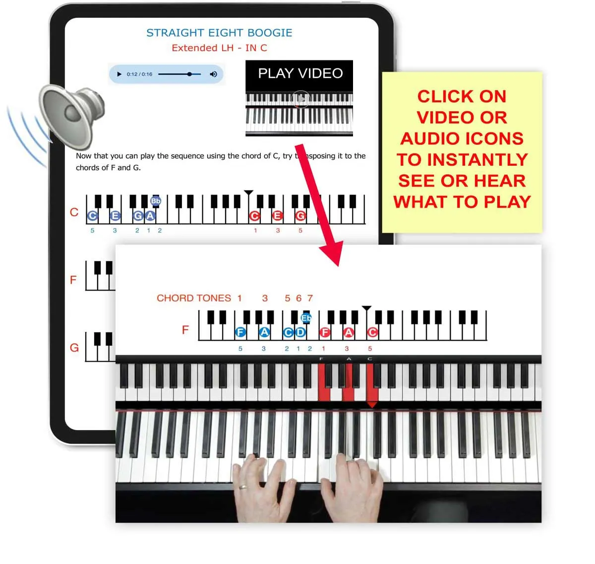A Pianoforall ebook page with embedded video and audio buttons beside the keyboard diagrams