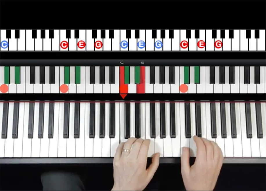 A Pianoforall page: a broken C chord shown on a keyboard diagram under 'Play first', and the same pattern in sheet music under 'Read later'.