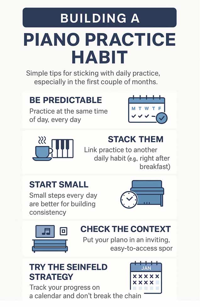 Building a daily piano practice habit