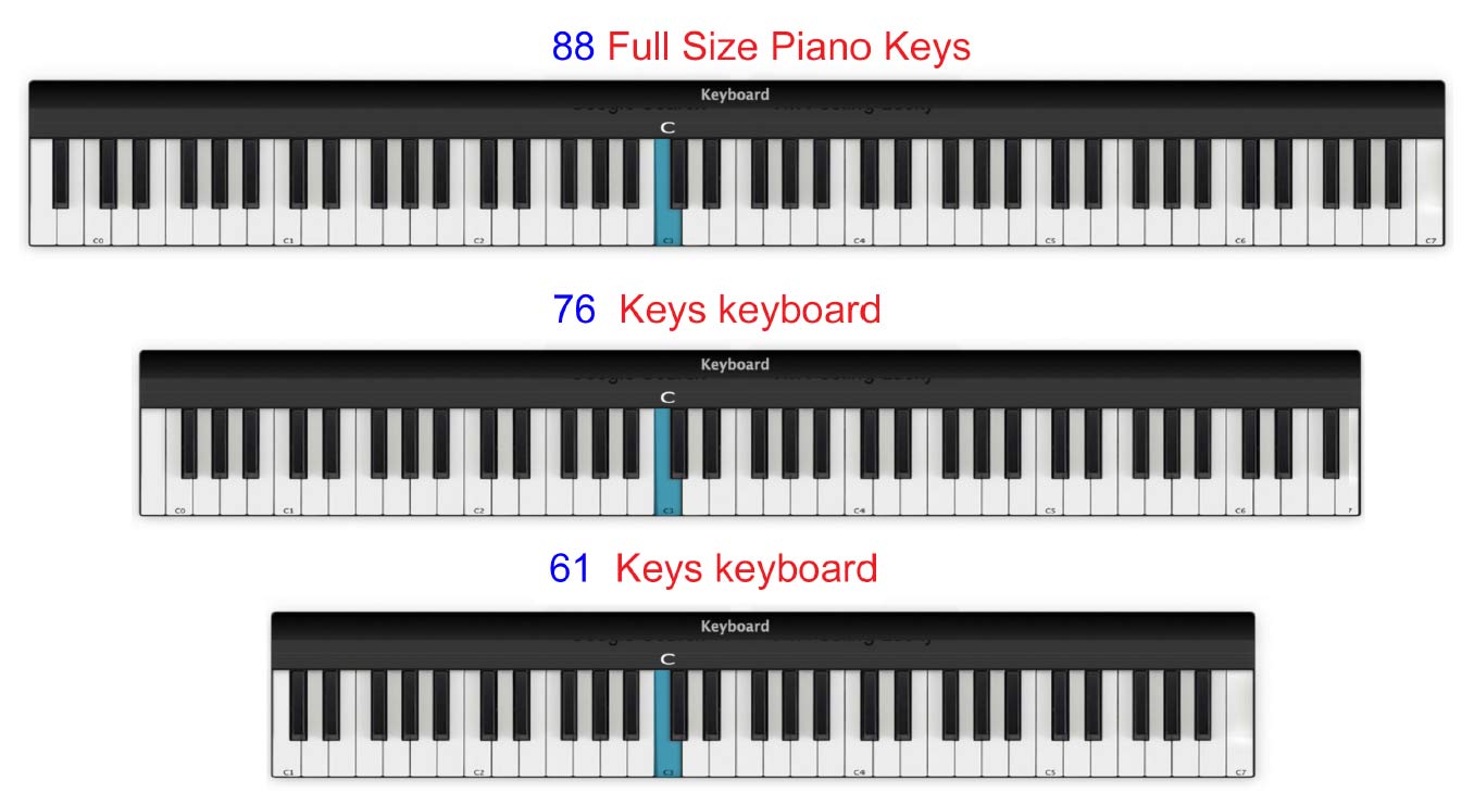 Piano keyboard number of keys