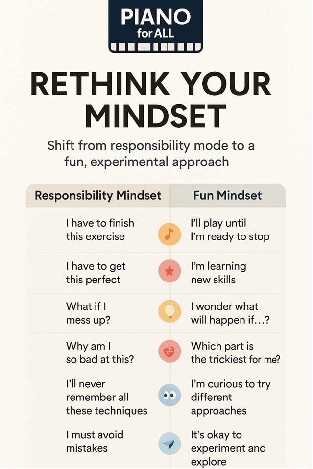 Rethinking your mindset about learning piano